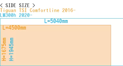 #Tiguan TSI Comfortline 2016- + LM300h 2020-